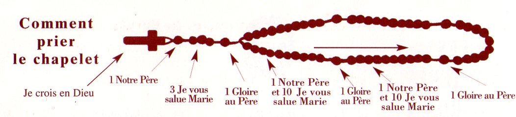 chapelet rosaire